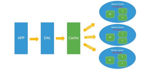 NoSQL入門與Redis核心技術(shù)解析 網(wǎng)絡(luò)技術(shù)開(kāi)發(fā)實(shí)戰(zhàn)指南（Day 146）
