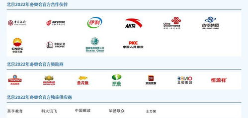 北京冬奧會(huì)市場(chǎng)開(kāi)發(fā)全面開(kāi)花 贊助商與特許商品銷(xiāo)售雙雙告捷